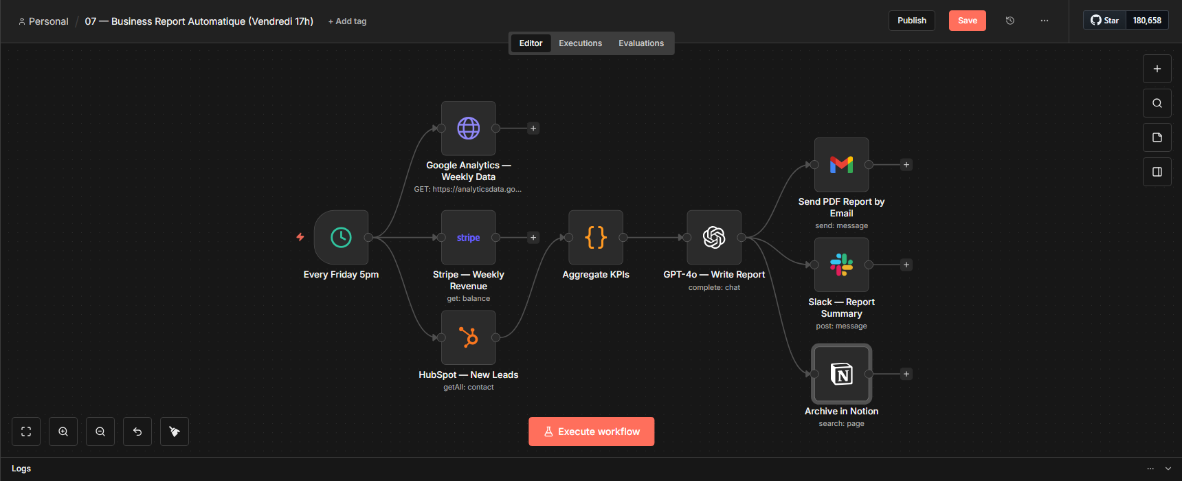 Business Report Automatique n8n workflow