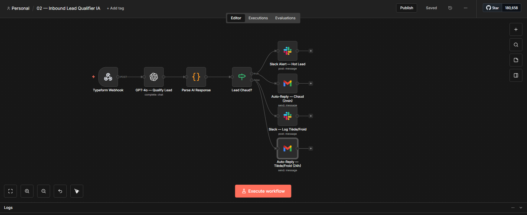 Cold Email Machine B2B n8n workflow