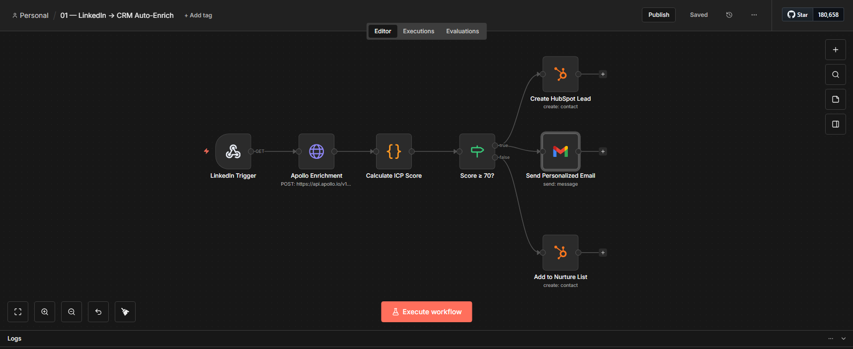 LinkedIn → CRM Auto-Enrich n8n workflow