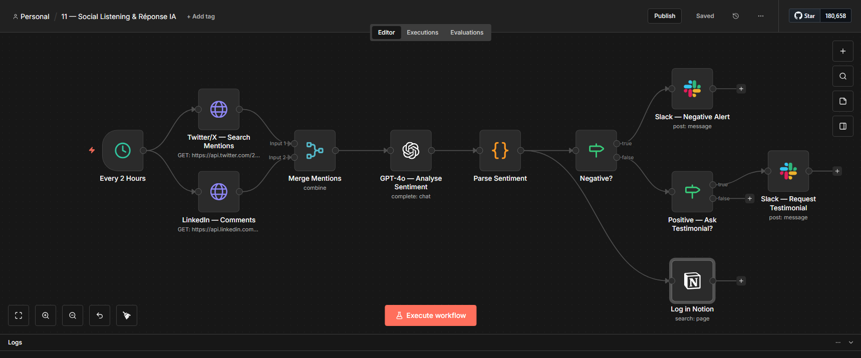 Social Listening & Réponse IA n8n workflow