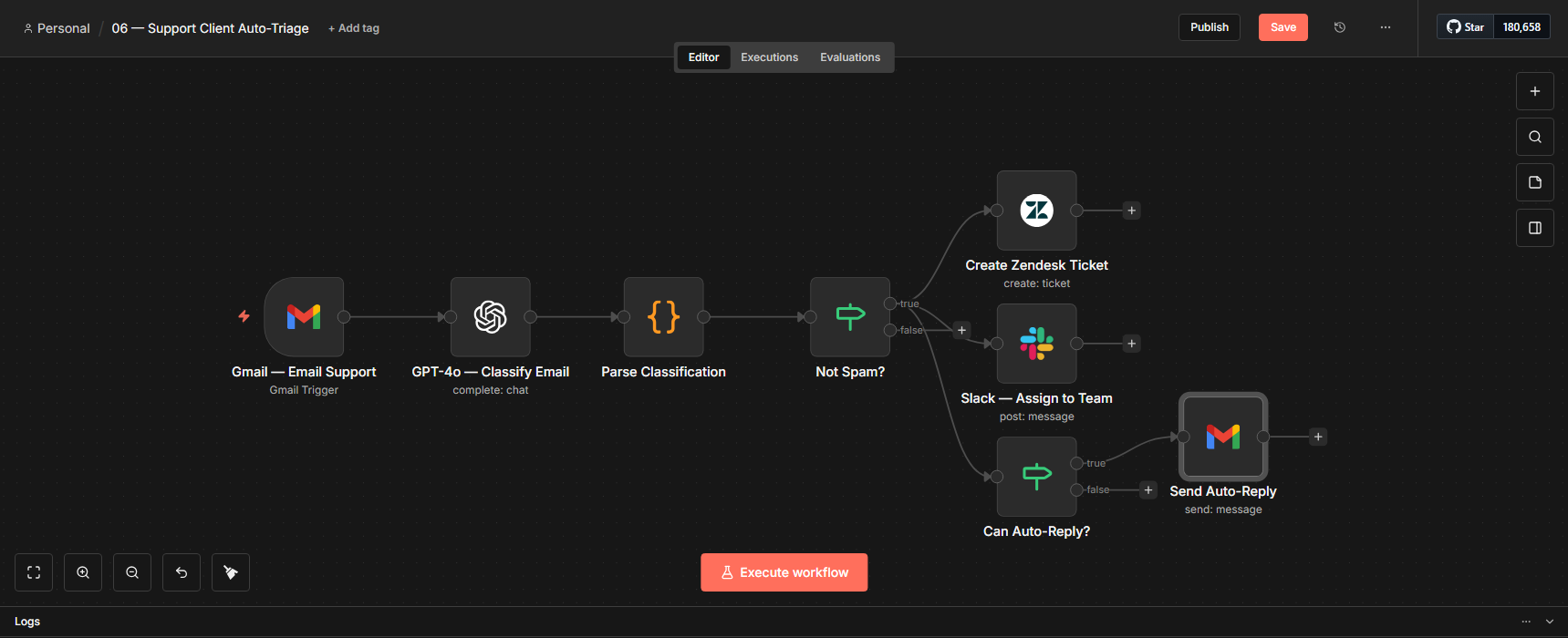 Support Client Auto-Triage n8n workflow